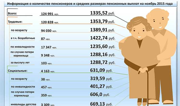 Документы для подтверждения периодов обучения и ухода за детьми