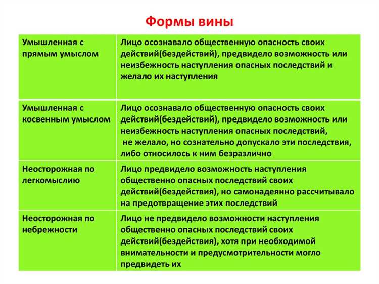 Сложности доказывания умысла и неосторожности в суде