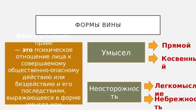 Какие две формы вины установлены в кодексе проиллюстрируйте примером каждую из форм