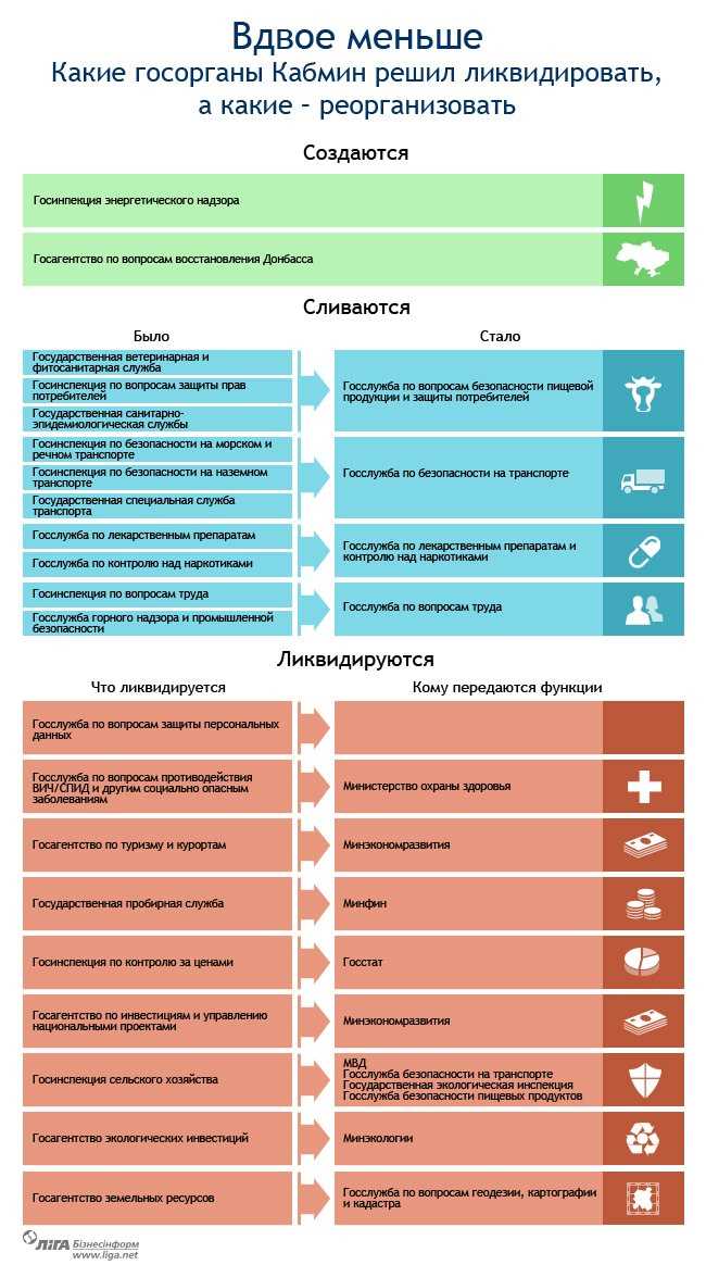 Внедрение цифровых инструментов для мониторинга процессов