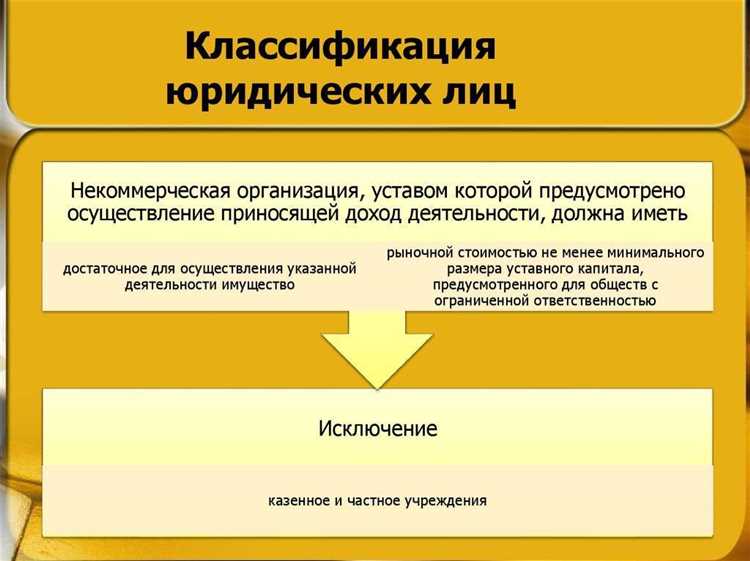 Отличие обязательных органов от факультативных