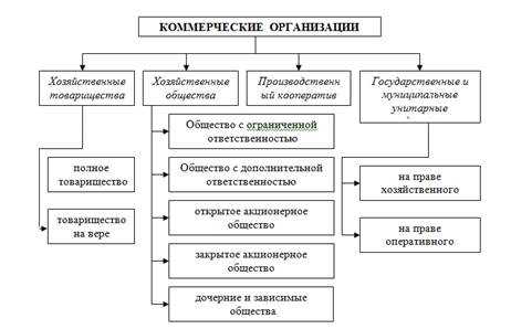 Классификация по объему управленческих полномочий