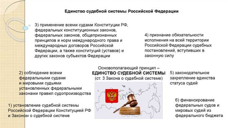 Как принцип равенства перед законом реализуется в судах