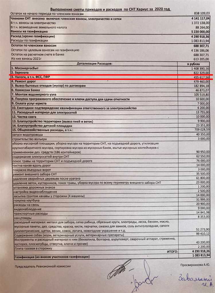 Налог на землю для СНТ и порядок расчета