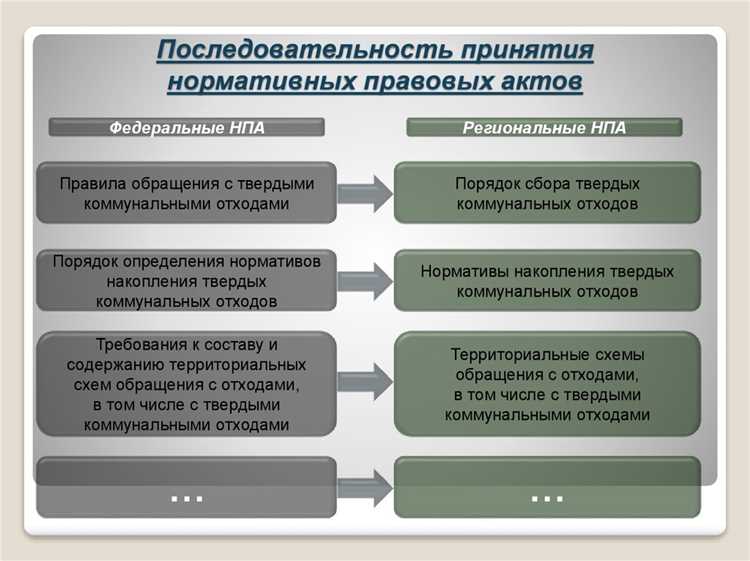 Регулярный мониторинг обновлений законодательства и корректировка внутренних процедур обеспечивают законность и безопасность операций с НС и ПВ. Учет всех сделок и точное ведение документации – ключевые элементы соблюдения требований и защиты организации от штрафных санкций.