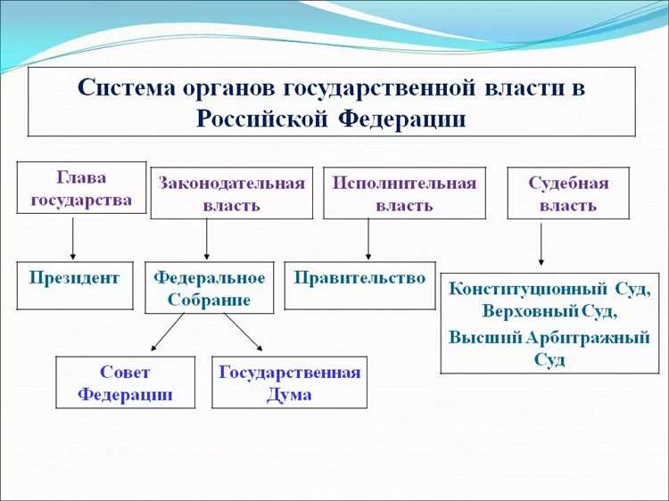 Контроль и подотчетность органов исполнительной власти перед обществом и государством