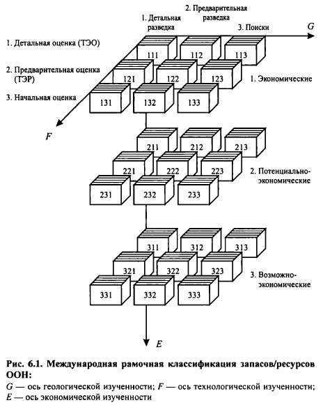 Учет и документооборот по материальным запасам