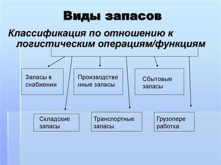Какие основные группы матзапасов утвердил сгс запасы