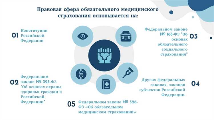 Порядок оформления прав на социальные выплаты