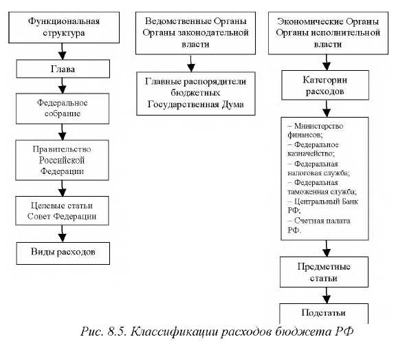 Оптимизация затрат на государственное управление и содержание аппарата