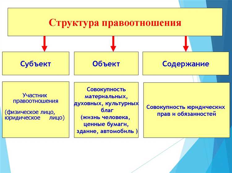 Обязанность родителей обеспечивать базовые потребности ребенка