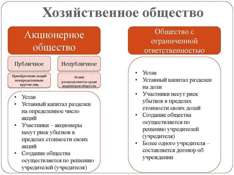Критерии выбора формы хозяйственного общества для малого бизнеса