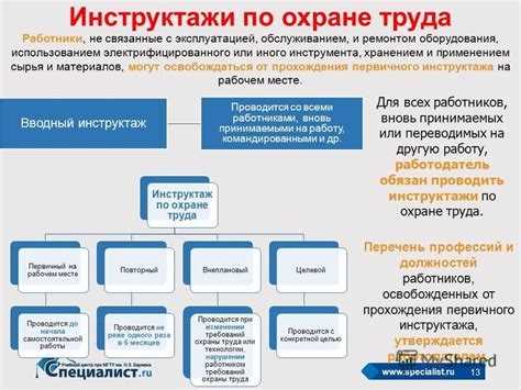 Инструктаж по эвакуации: подготовка к нештатным ситуациям