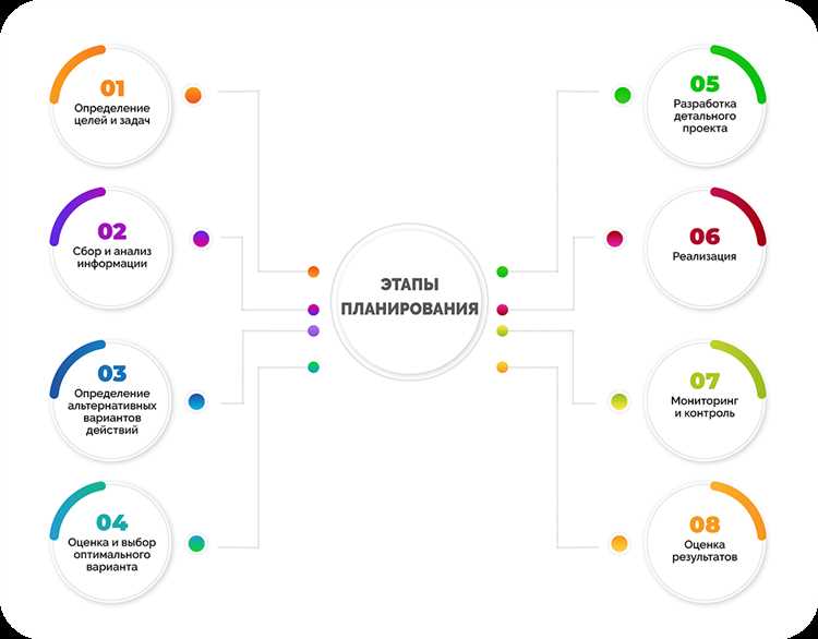 Обеспечение комфортного освещения и вентиляции для работы