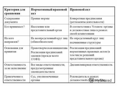 Постановления: сфера применения и порядок утверждения