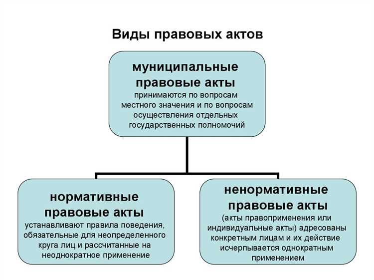 Распоряжения и их правовые последствия