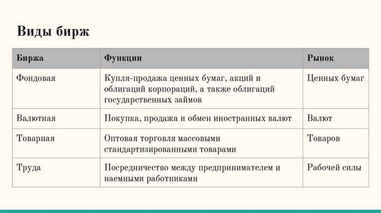 Ведение депозитарной деятельности для участников рынка