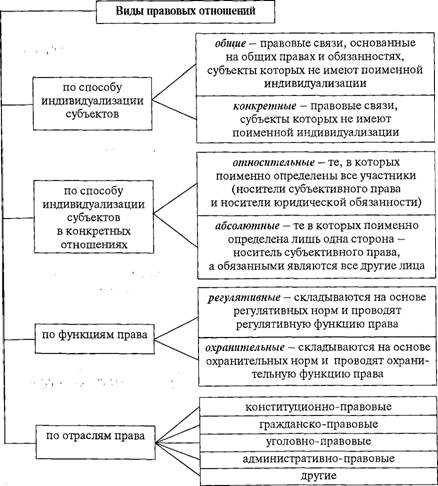 Гражданско-правовые отношения: структура и типичные споры