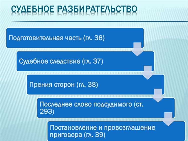 Составление списка вопросов к свидетелям и экспертам