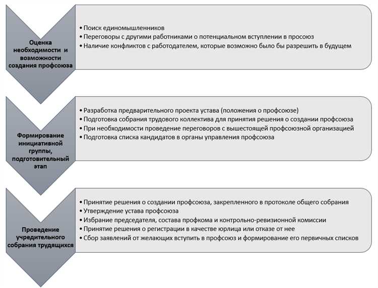 Информационная работа и просвещение работников