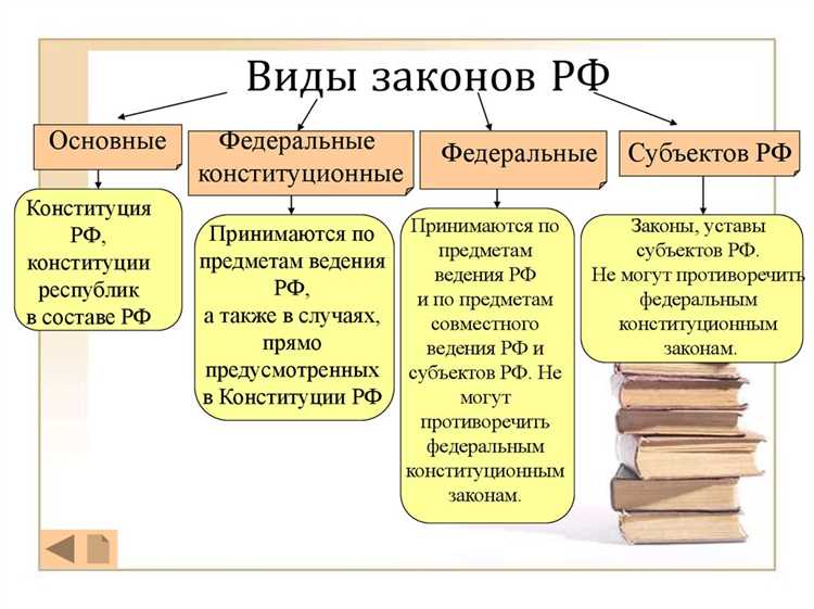 Индивидуальное предпринимательство и самозанятость