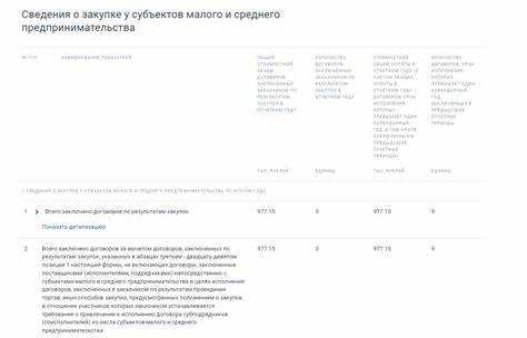 Проверка и контроль закупок, не включаемых в СГОЗ