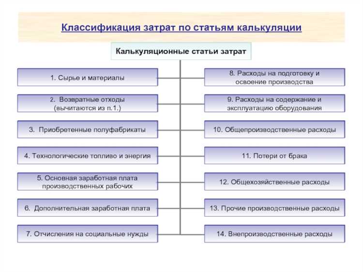 Прочие прямые затраты: примеры и классификация