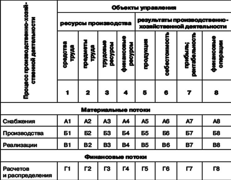 Коммерческие расходы: состав и порядок списания
