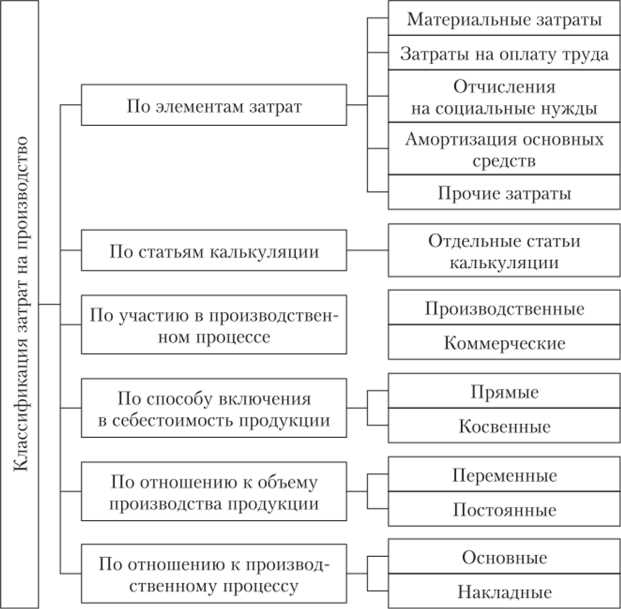 Отчисления на социальные нужды: состав и расчет