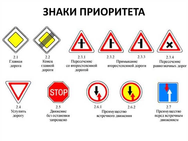 Какие знаки приоритета отменяет светофор