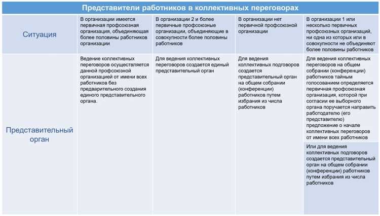 Начало отсчета времени для переговоров