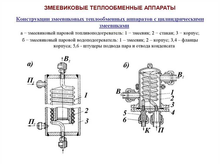Подключение паровой линии к змеевику