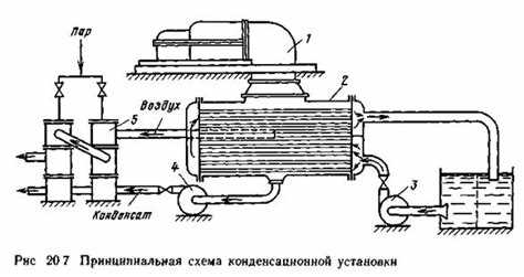 Какое устройство должно быть предусмотрено для парового змеевика расположенного внутри резервуара