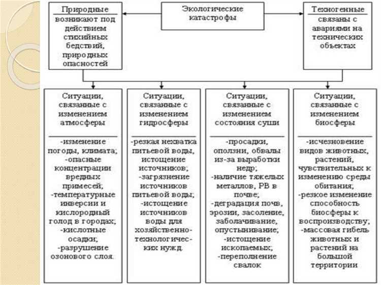 Риски для флоры и фауны вблизи объектов