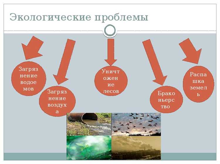 Шумовое и вибрационное воздействие на близлежащие территории