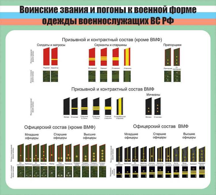 Руководство дисциплиной и поведением солдат в подразделении