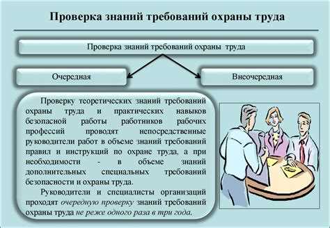 Иллюзия проверки знаний через одноразовые экзамены