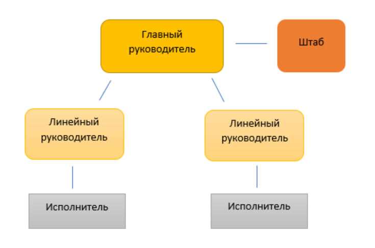 Контроль исполнения положений документа