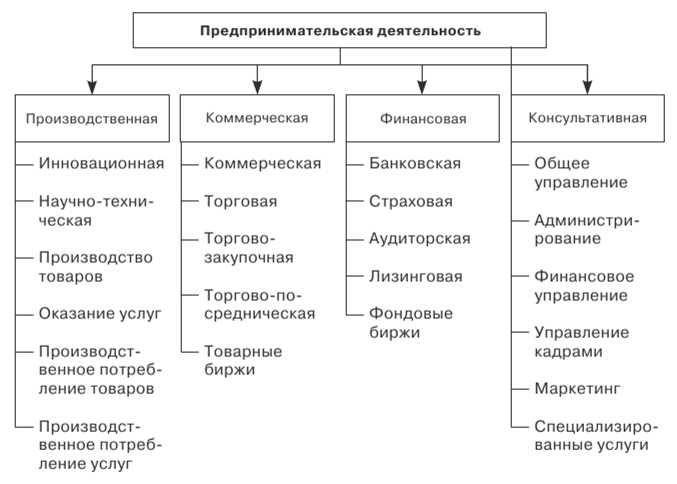 Какой документ регламентирует специальные стороны деятельности предприятия Какой документ регламентирует специальные стороны деятельности предприятия