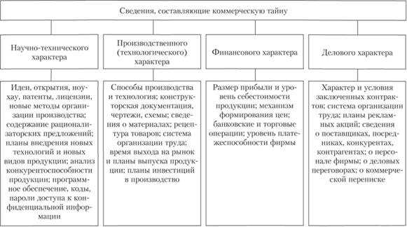 - ограничение доступа к ключевой информации и использование защищенных каналов передачи данных.