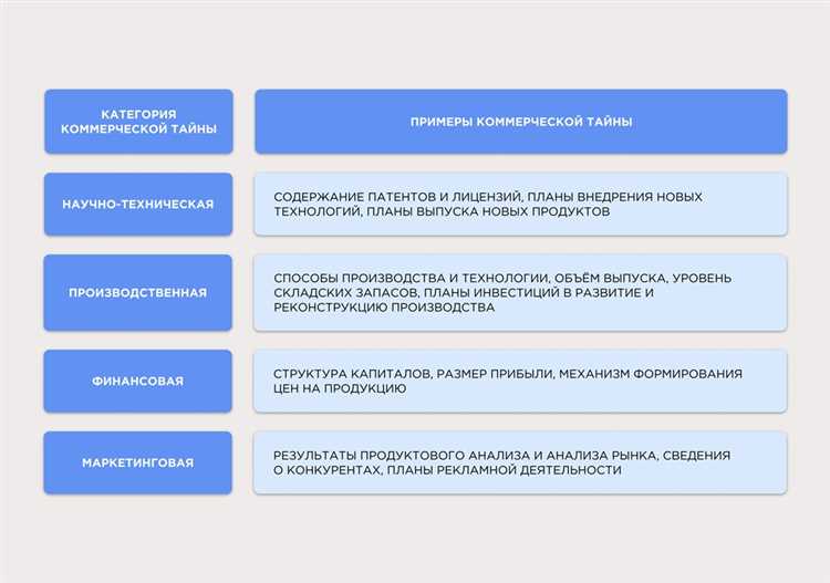 Ответственность за разглашение и неправомерное использование