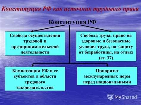 Порядок принятия и утверждения локальных нормативных актов