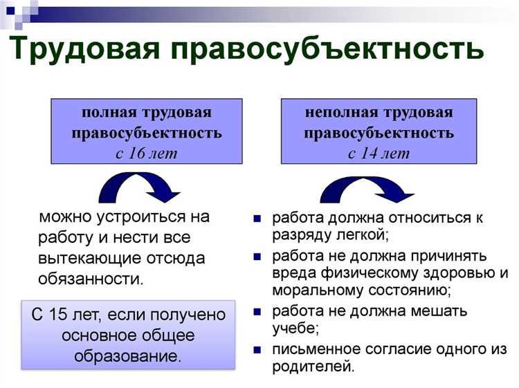 Какие документы относятся к локальным источникам трудового права