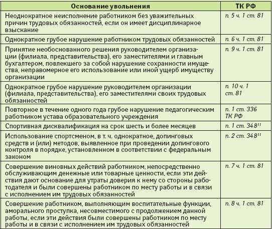 Можно ли договориться о сокращении срока отработки