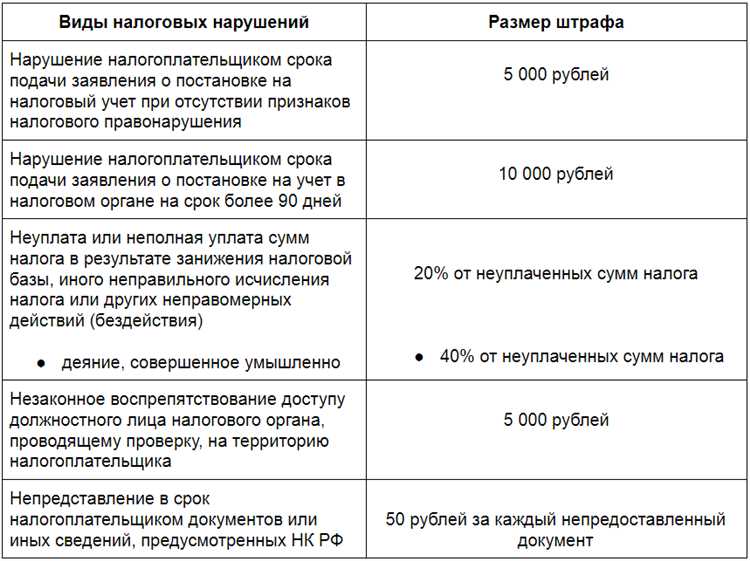 18210501021011000110 кбк расшифровка 2020 какой налог 18210501021011000110 кбк расшифровка 2020 какой налог