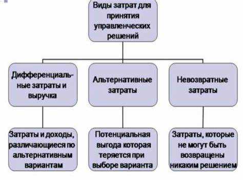 242 вид расходов что относится