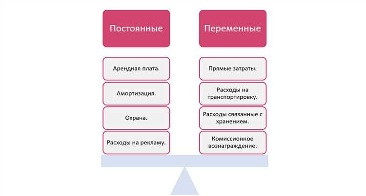 Командировочные и транспортные расходы, подпадающие под статью 242
