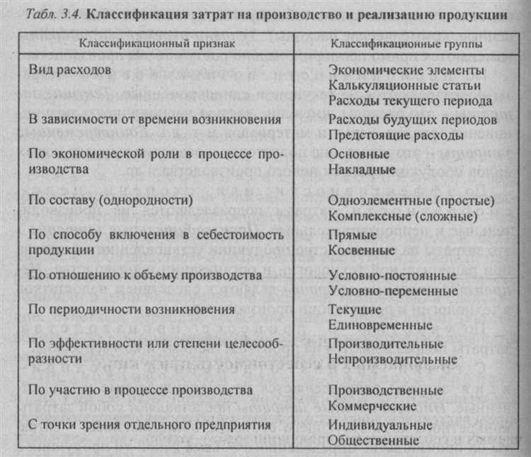 Расходы на оплату труда сотрудников по статье 242