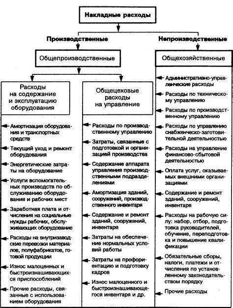 Примеры бухгалтерских проводок по статье 242
