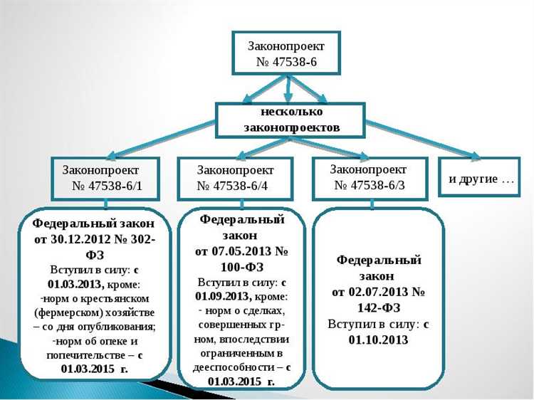 Ограничения и случаи уменьшения неустойки